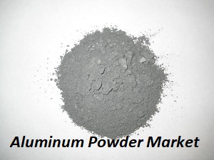 Aluminum Powder Market