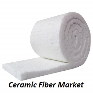 Ceramic Fiber Market