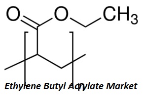 Ethylene Butyl Acrylate (EBA) Market
